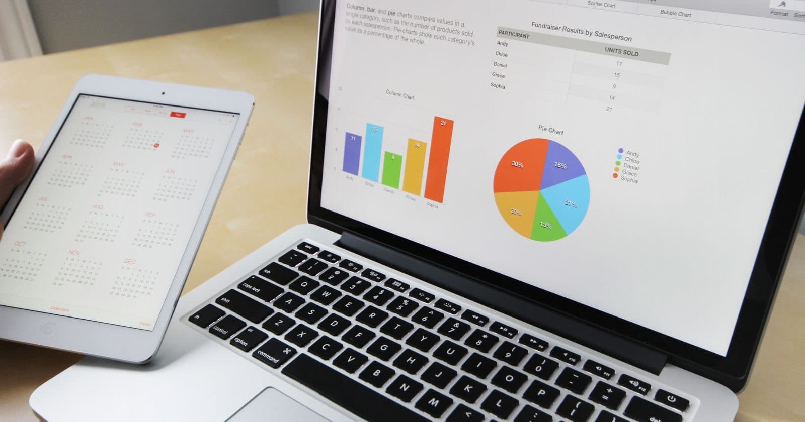 Laptop showing a bar chart and a colourful pie chart beside a tablet displaying a calendar on a desk